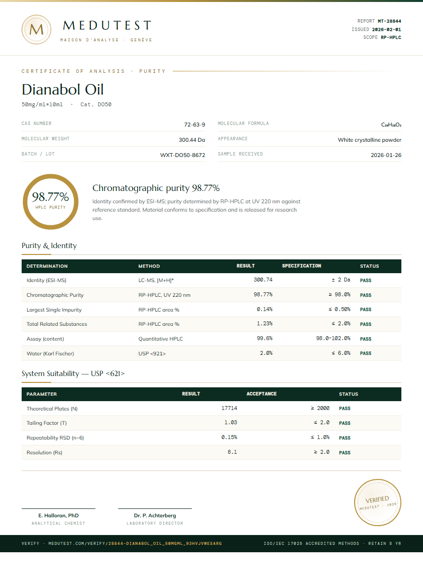 Dianabol Oil Purity Test Report by Medutest