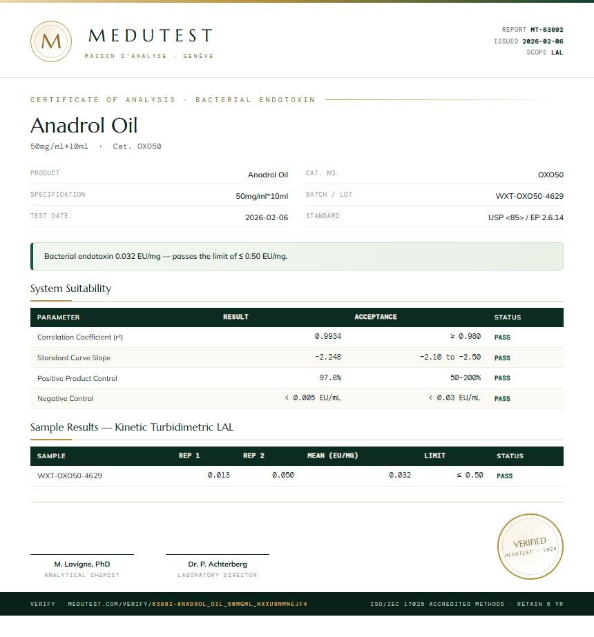 Anadrol Oil Endotoxin report by Medutest