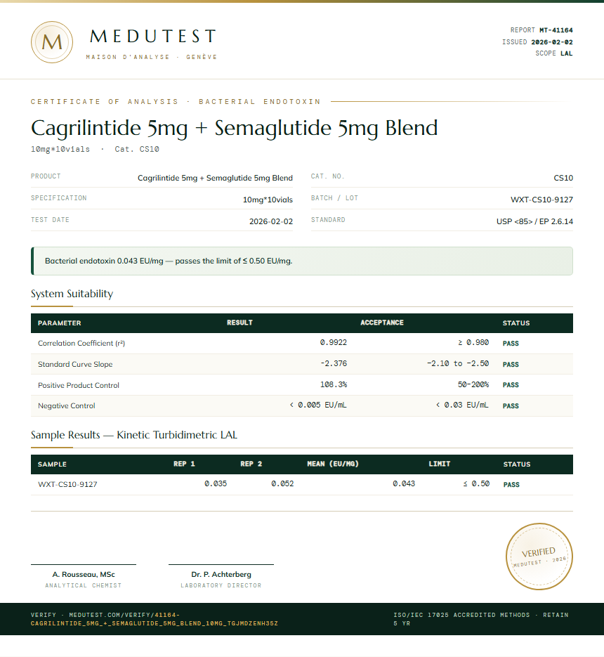 Cagrilintide 5mg + Semaglutide 5mg Blend Endotoxin report by Medutest