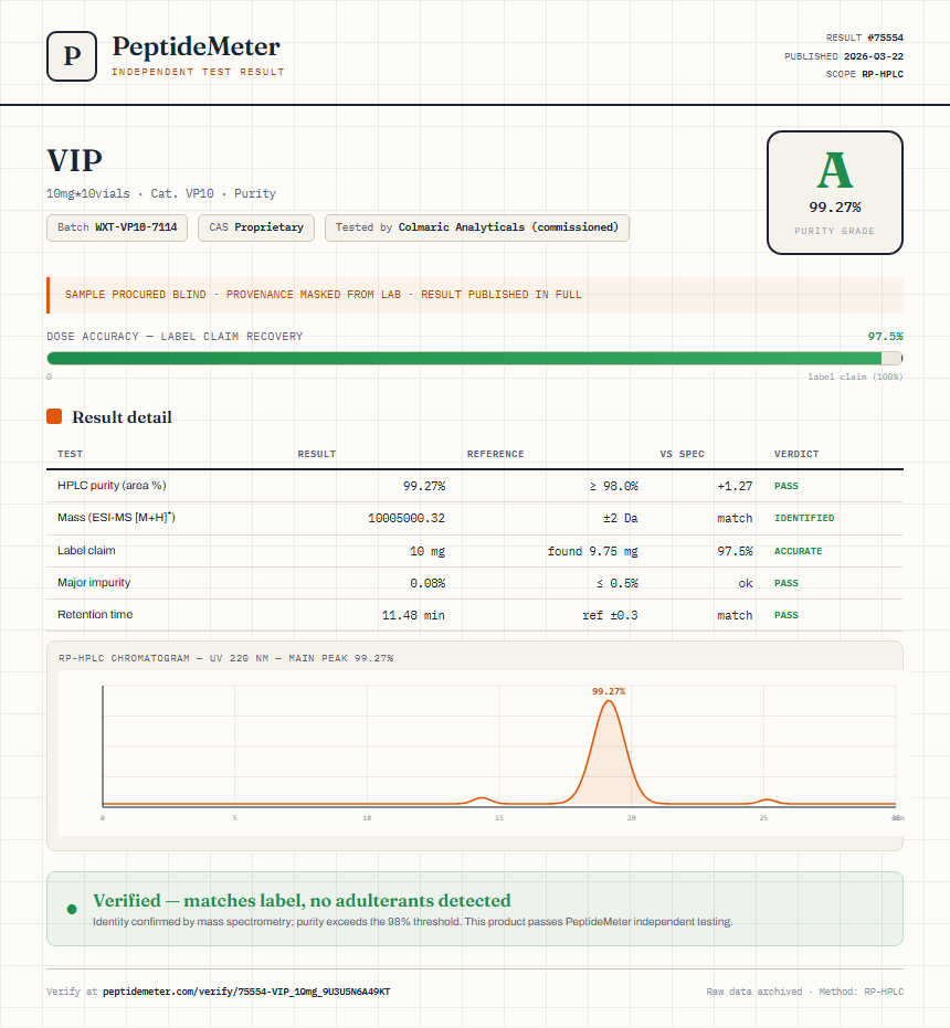 VIP Purity (HPLC) report by PeptideMeter