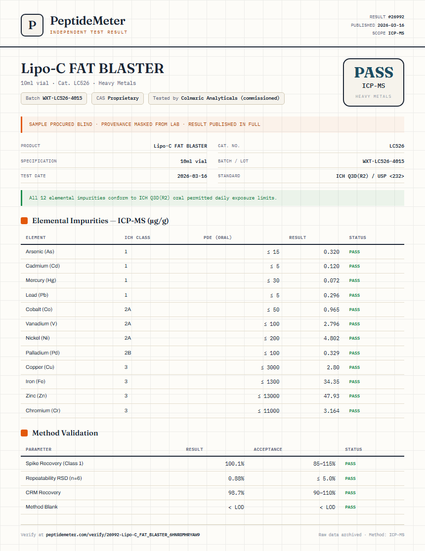 Lipo-C FAT BLASTER Heavy Metals report by PeptideMeter
