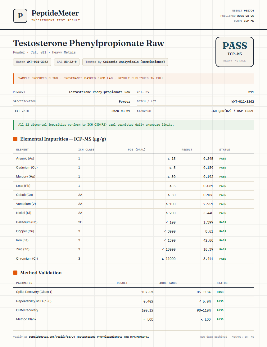 Testosterone Phenylpropionate Raw Heavy Metals report by PeptideMeter
