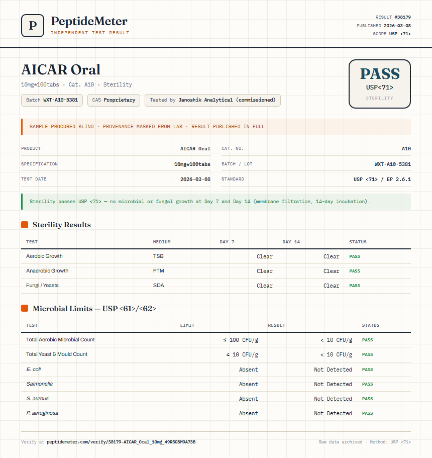 AICAR Oral Sterility report by PeptideMeter