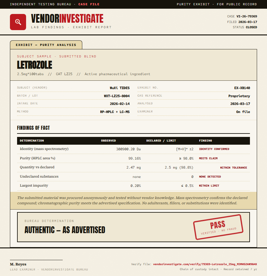 Letrozole Purity (HPLC) report by VendorInvestigate